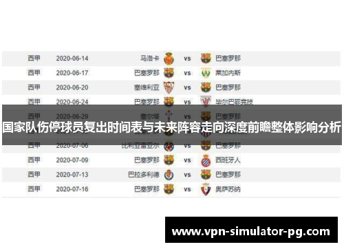 国家队伤停球员复出时间表与未来阵容走向深度前瞻整体影响分析 国家队伤停球员复出时间表与未来阵容走向深度前瞻整体影响分析